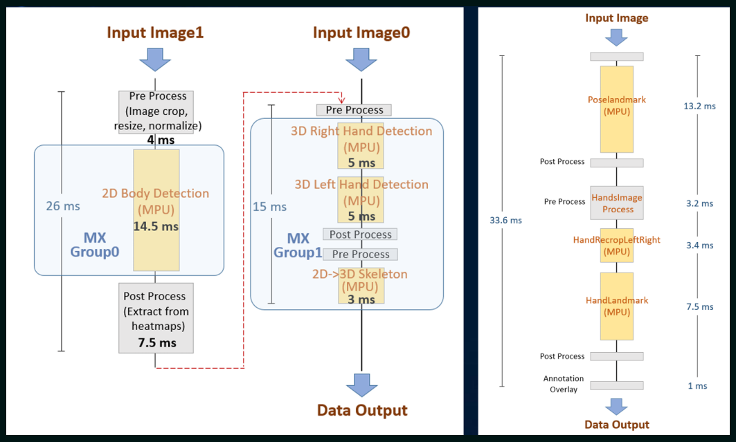 RedPill Lenovo Data Flow
